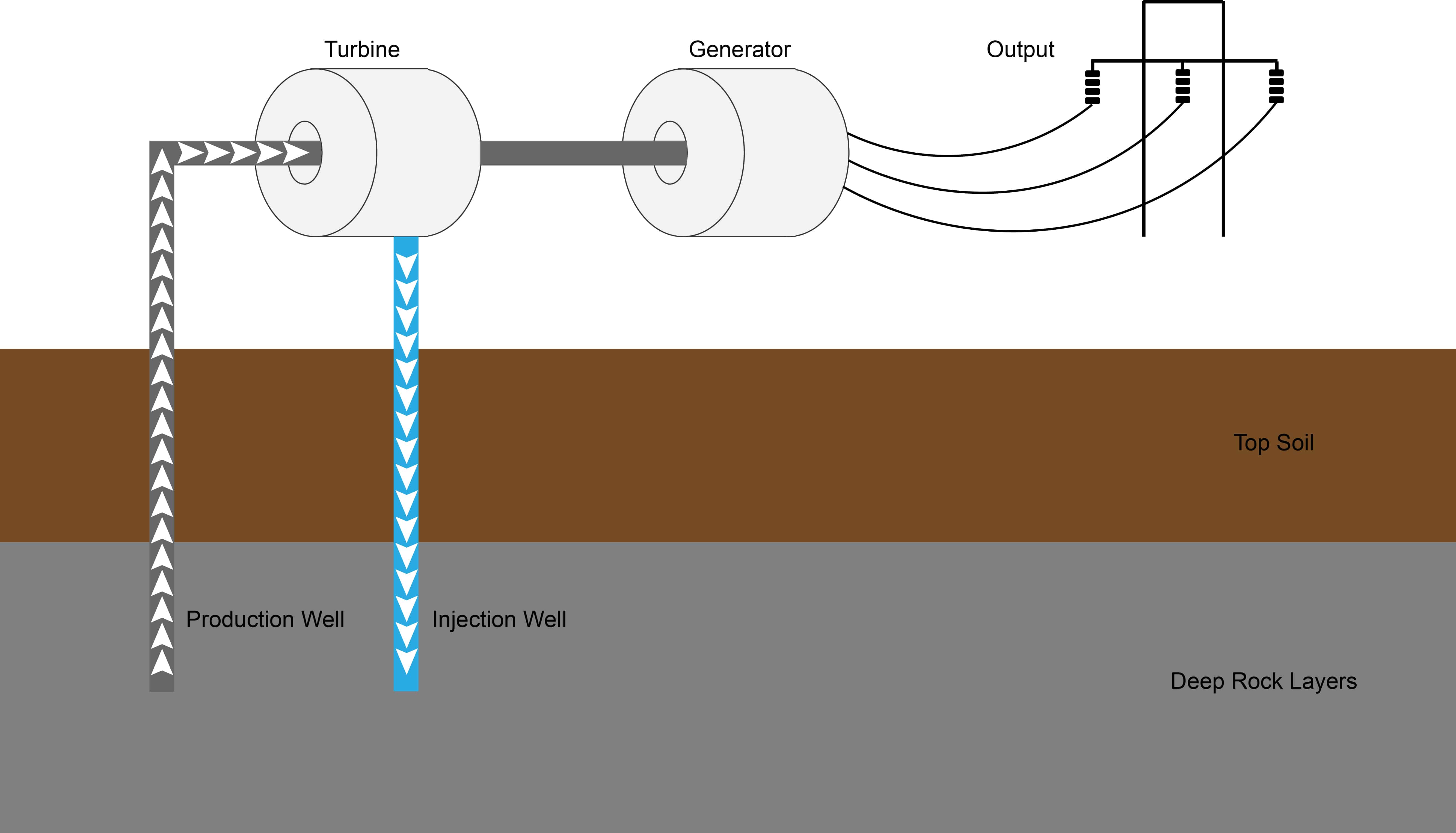 Geothermal Power Station Diagram | Clean Energy Ideas
