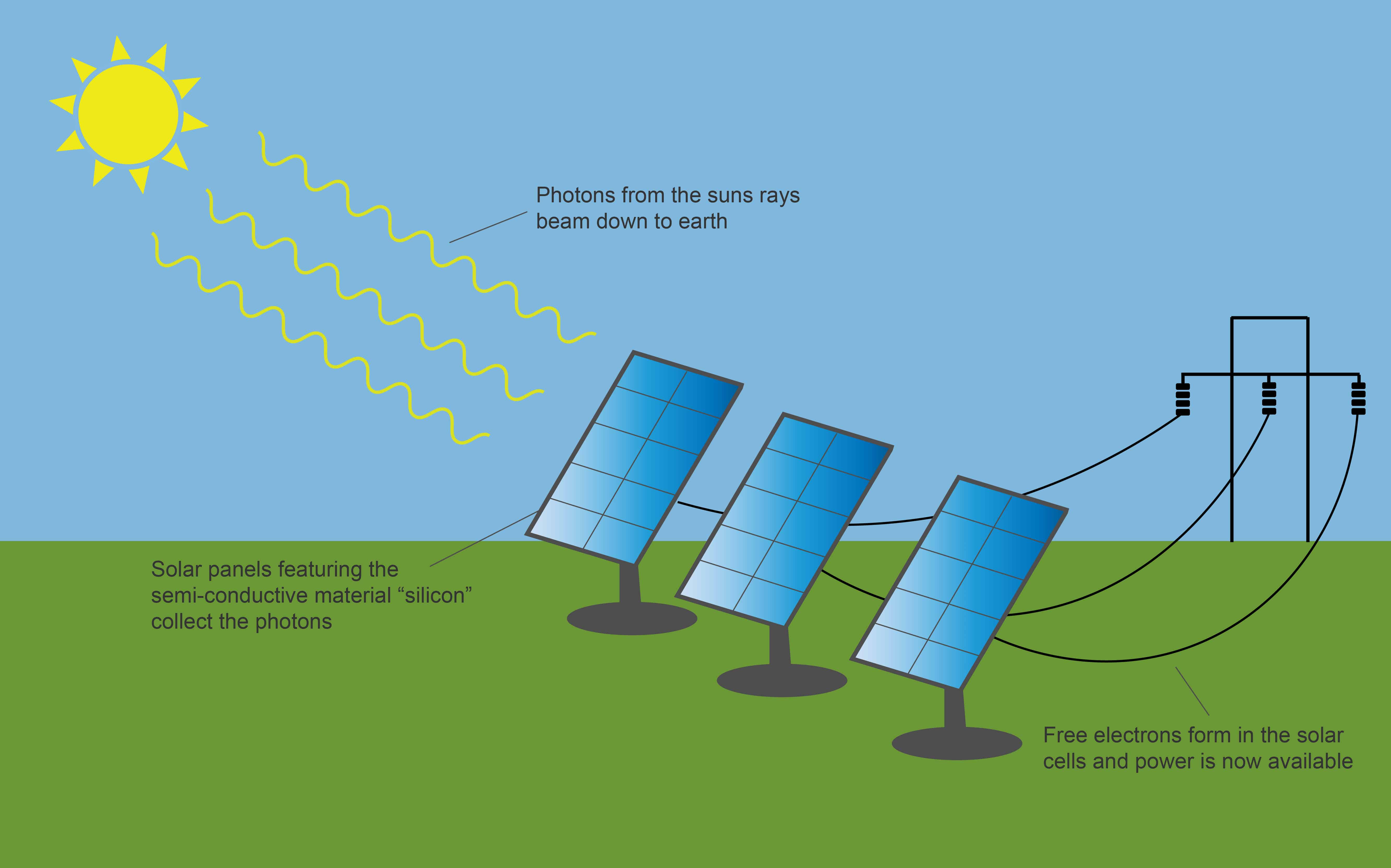  Solar Led Circuit Diagram Also Solar Panel Wiring Diagram. | Wiring