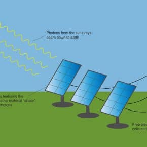 A diagram of a solar panel.