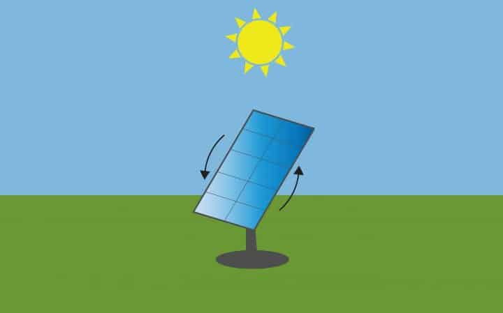 An image showing how the optimum tilt of solar panels can be changed.